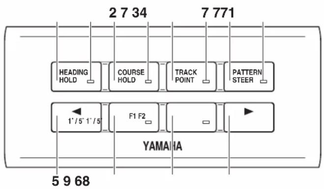 YAMAHA Helm Master EX DEC - REMARQUE: - 1