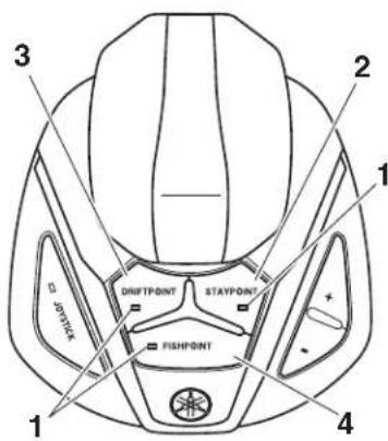 YAMAHA Helm Master EX DEC - Comment libreer - 1
