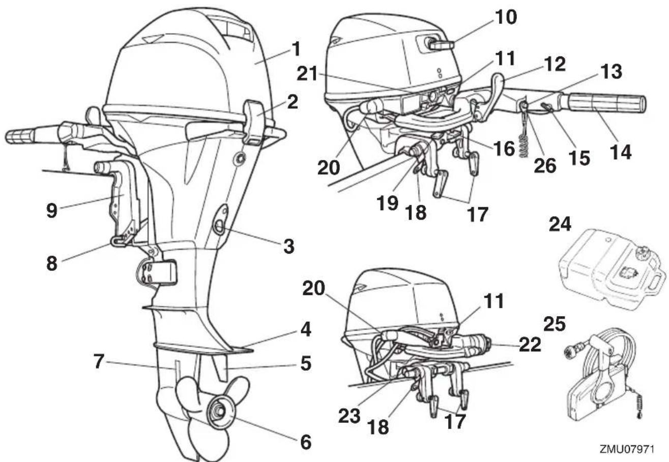 YAMAHA F9.9H (2013) - REMARQUE: - 1
