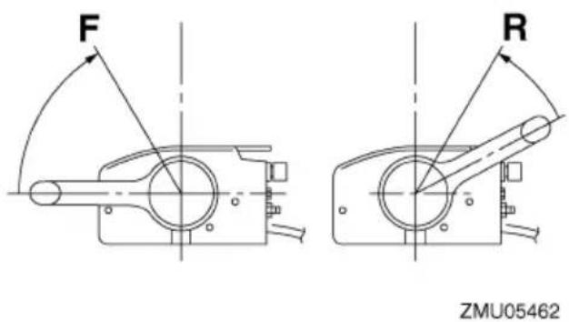 YAMAHA F9.9H (2013) - Pour quitter le point mort - 3