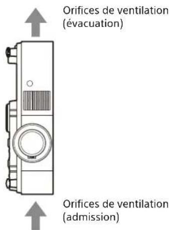 SONY VPLPHZ60 - Précautions pour l'installation en mode portrait - 1