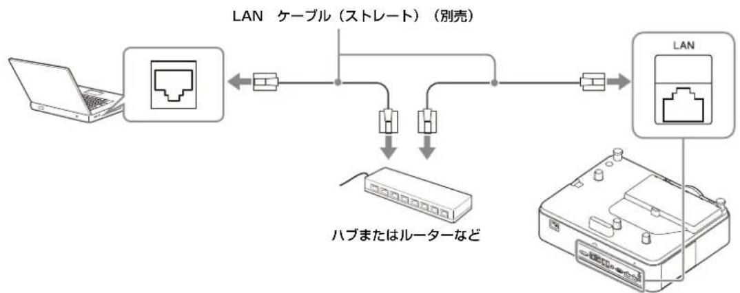 SONY VPLPHZ60 - LAN端子の使用 - 1