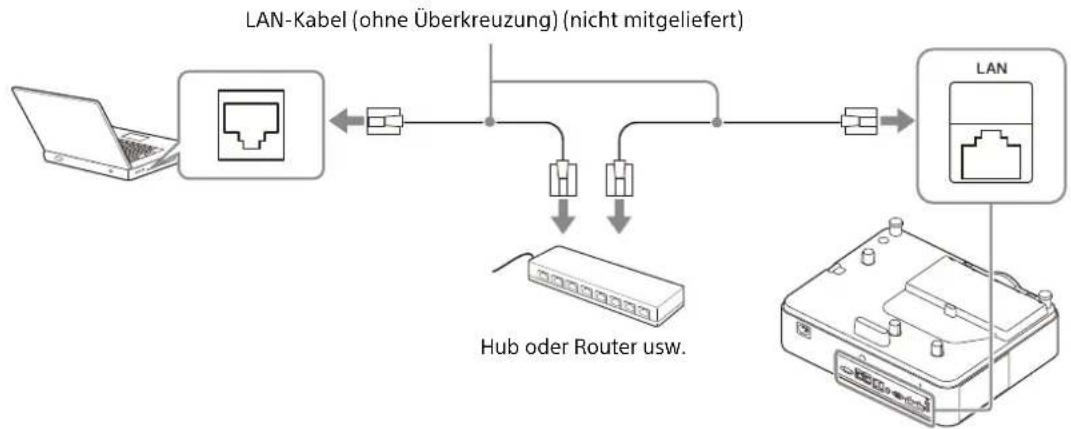 SONY VPLPHZ60 - Verwenden eines LAN-Anschlusses - 1