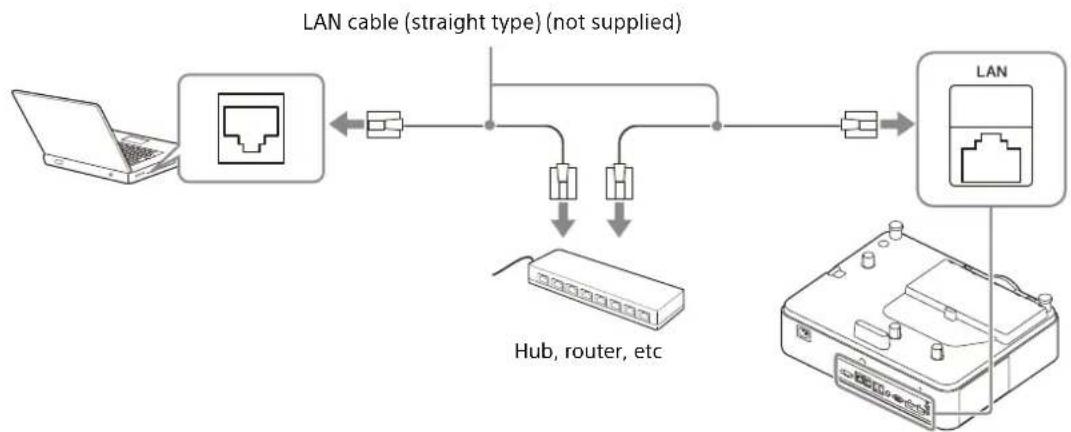 SONY VPLPHZ60 - Using a LAN terminal - 1