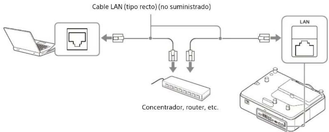 SONY VPLPHZ60 - Utilización de un terminal LAN - 1
