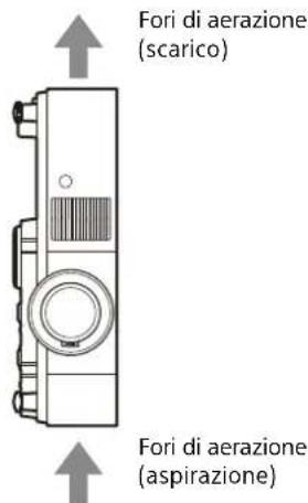 SONY VPLPHZ60 - Precauzioni per l'installazione in verticale - 1