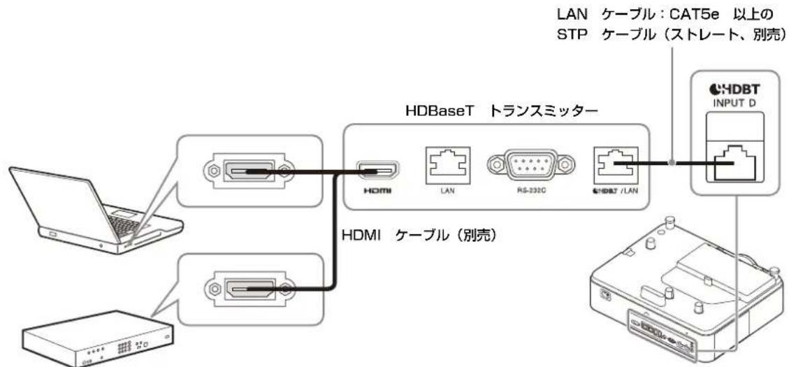 SONY VPLPHZ60 - 本機と HDBaseT トラNSミツローの接続に開るご注意 - 1