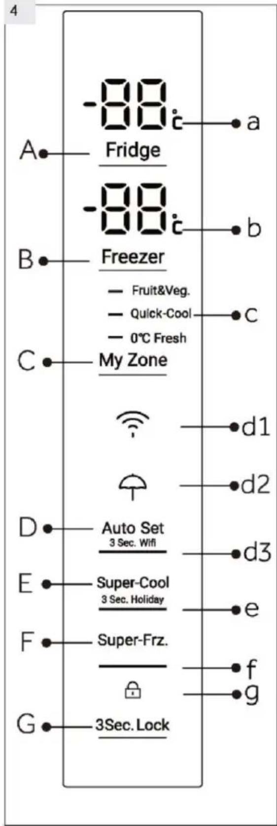 -88 Fridge -88 Freezer - Fruit&Veg. - Quick-Cool - 0°C Fresh My Zone d1 d2 Auto Set 3 Sec. Wifi d3 Super-Cool 3 Sec. Holiday e Super-Frz. f g 3Sec. Lock