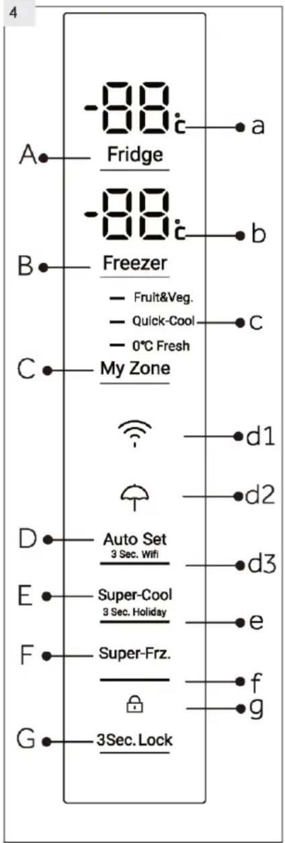 -88 Fridge -88 Freezer - Fruit&Veg. - Quick-Cool - 0°C Fresh My Zone d1 d2 Auto Set 3 Sec. Wifi d3 Super-Cool 3 Sec. Holiday e Super-Frz. f g 3Sec. Lock