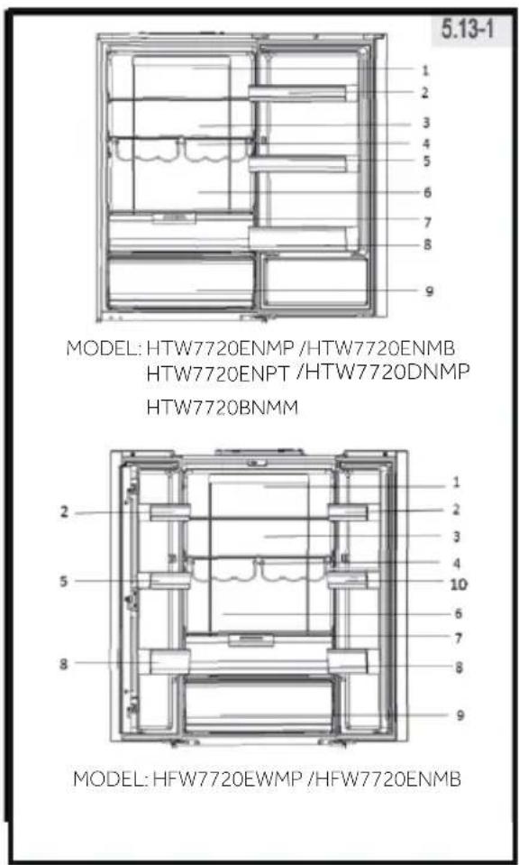 5.13-1 MODEL: HTW7720ENMP /HTW7720ENMB HTW7720ENPT /HTW7720DNMP HTW7720BNMM MODEL: HFW7720EWMP /HFW7720ENMB
