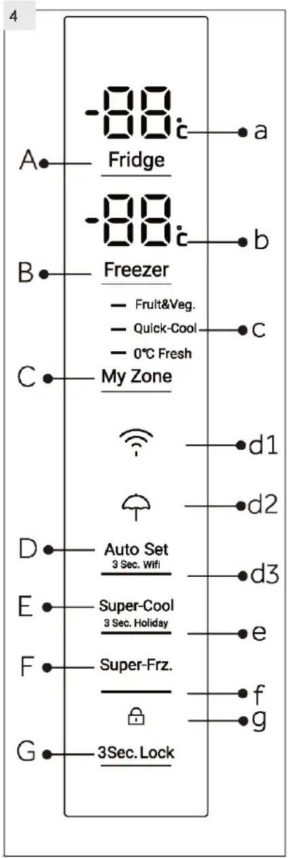 4 A -88° Fridge B -88° Freezer - Fruit&Veg. - Quick-Cool - 0°C Fresh C My Zone D Auto Set 3 Sec. Wifi E Super-Cool 3 Sec. Holiday F Super-Frz. G 3Sec. Lock a b C d1 d2 d3 e f g