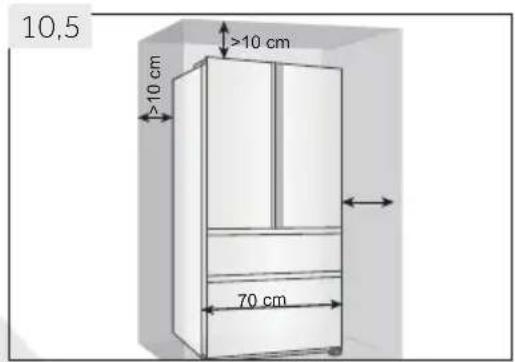 10,5 >10 cm >10 cm 70 cm