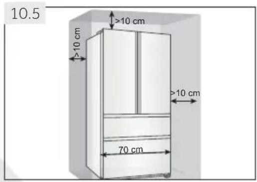 10.5 >10 cm >10 cm 70 cm