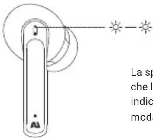 Ausounds AUFrequency ANC - 3