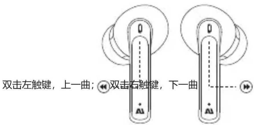 Ausounds AUFrequency ANC - 切换上下曲 - 1