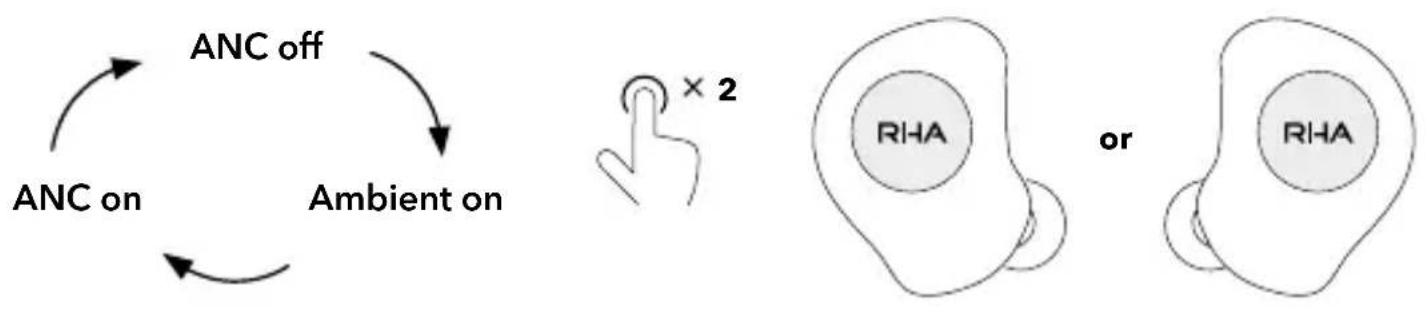 RHA TrueControl - Active Noise Cancellation - ANC - 1