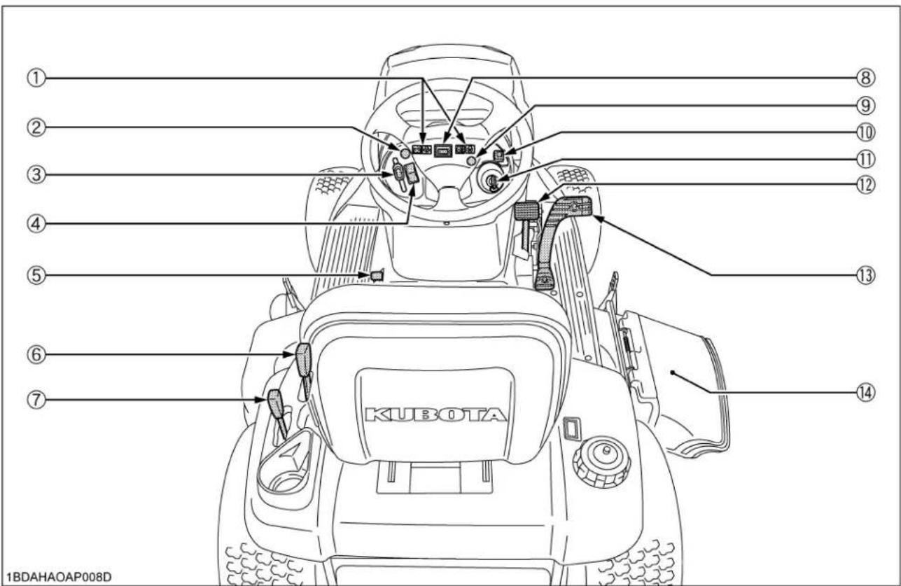 KUBOTA GR2120 - TABLEAU DE BORD ET COMMANDES - 1