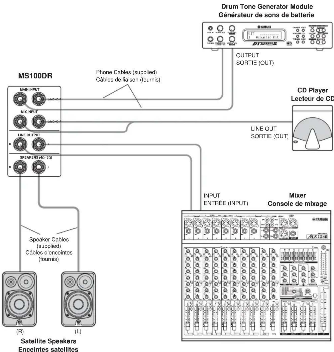 YAMAHA MS100DR - Connections · Raccordements - 1