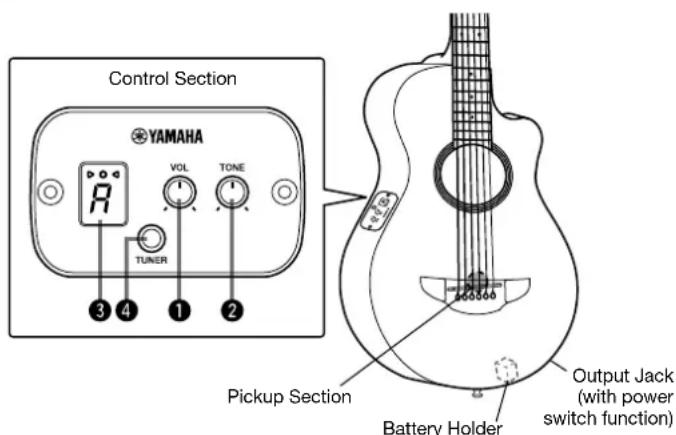 YAMAHA APXT2 - PRECAUTIONS - 1