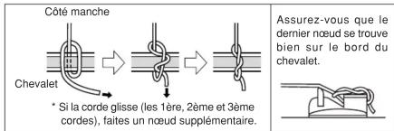 Côté manche Chevalet * Si la corde glisse (les 1ère, 2ème et 3ème cordes), faites un noeud supplémentaire. Assurez-vous que le dernier nœud se trouve bien sur le bord du chevalet.