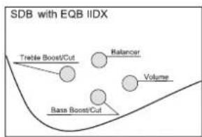 IBANEZ GIO GSR100EX - BASS BRIDGE - 15