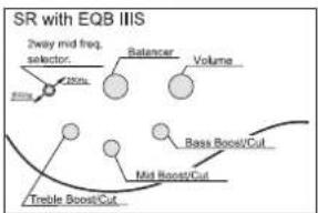 IBANEZ GIO GSR100EX - BASS BRIDGE - 20