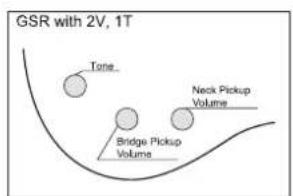 IBANEZ BTB686SC - TIGHT END BRIDGE (SRC) - 2