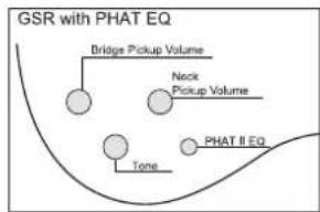 IBANEZ BTB686SC - TIGHT END BRIDGE (SRC) - 4