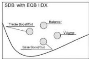 IBANEZ BTB686SC - TIGHT END BRIDGE (SRC) - 6