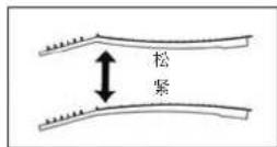 IBANEZ BTB686SC - 琴弦 - 5