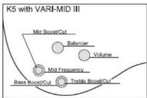 IBANEZ BTB686SC - TIGHT END BRIDGE (SRC) - 17
