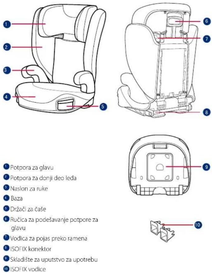 GRACO AFFIX - Postavljanje pomoću sustava ISOFIX i sigurnosnog pojasa u 3 točke ili samo pomoću sigurnosnog pojasa u 3 točke - 1