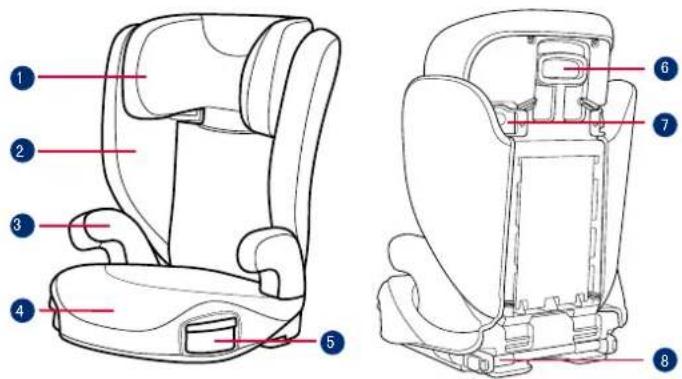 GRACO AFFIX - Napomene u vezi montiranja - 1