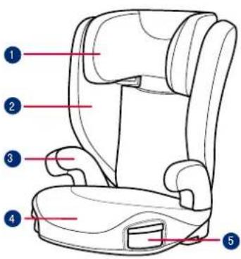 GRACO AFFIX - Care and Maintenance - 1