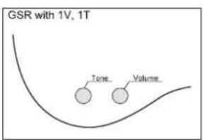 GSR with 1V, 1T Tone... Volume...