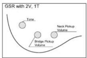 GSR with 2V, 1T Tone Neck Pickup Volume Bridge Pickup Volume