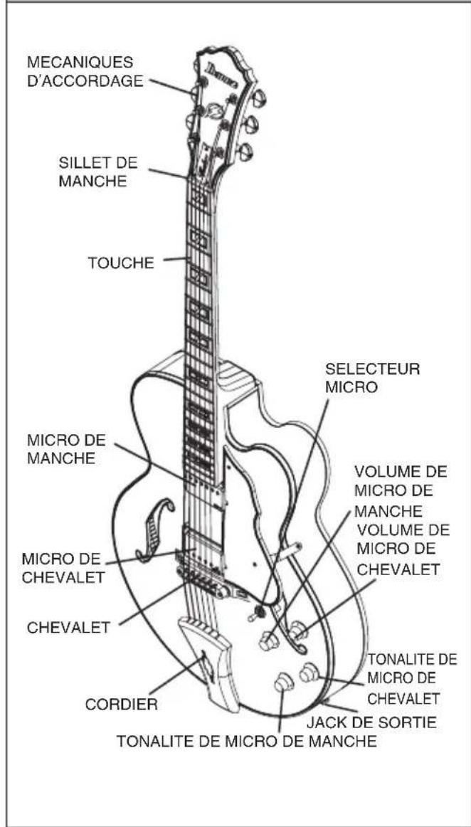IBANEZ Prestige RG752 - 2