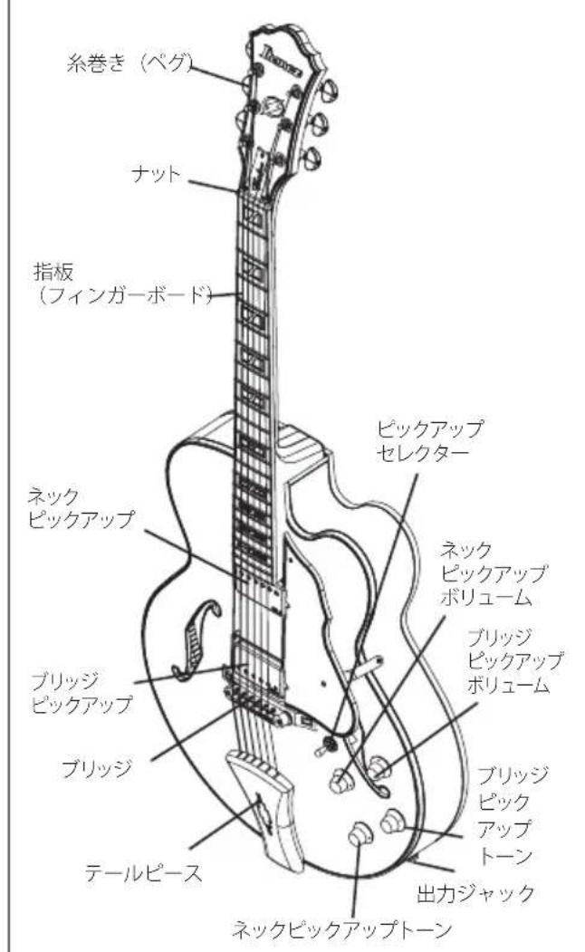 IBANEZ Prestige RG752 - MENDETANST - 2