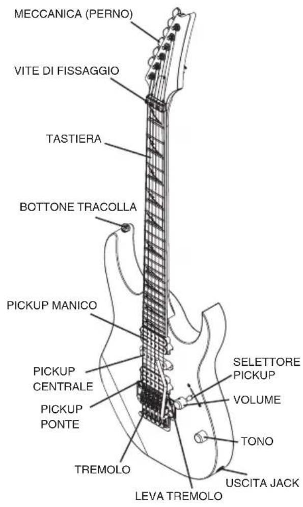 IBANEZ Prestige RG752 - 1