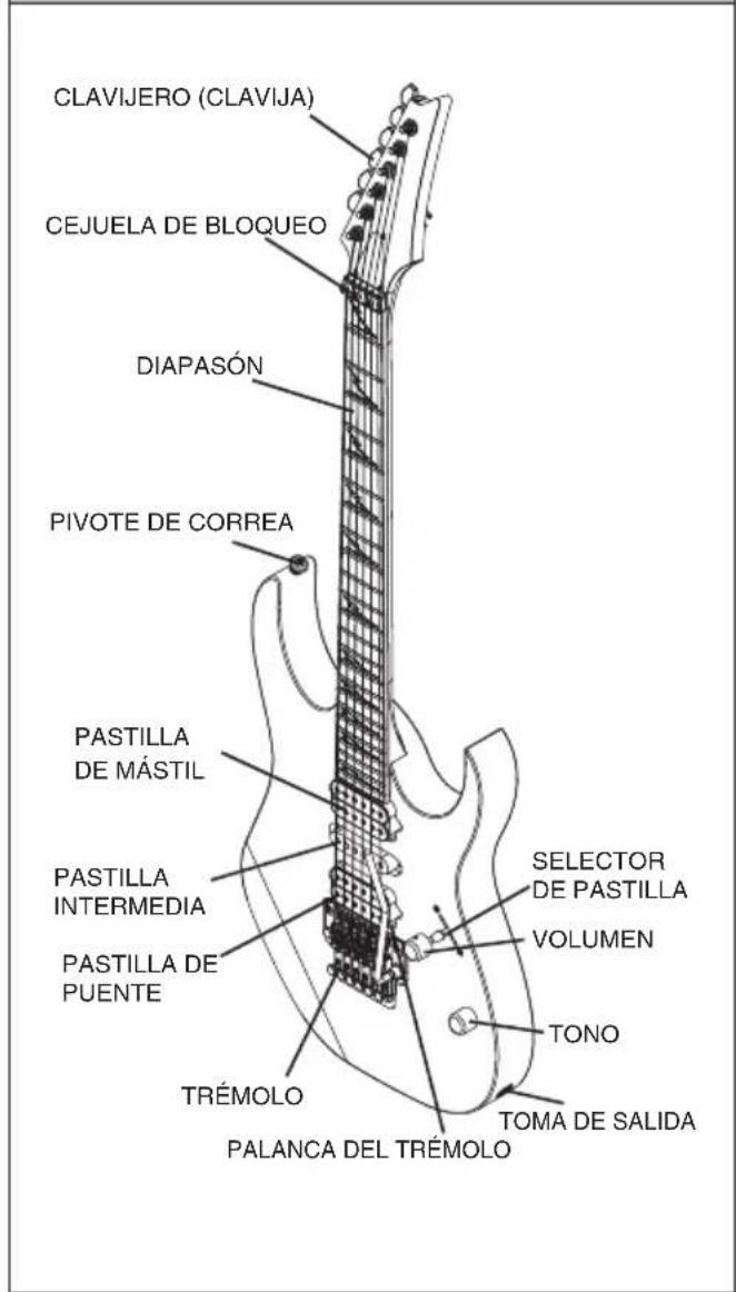 IBANEZ Talman TCY10E - 1