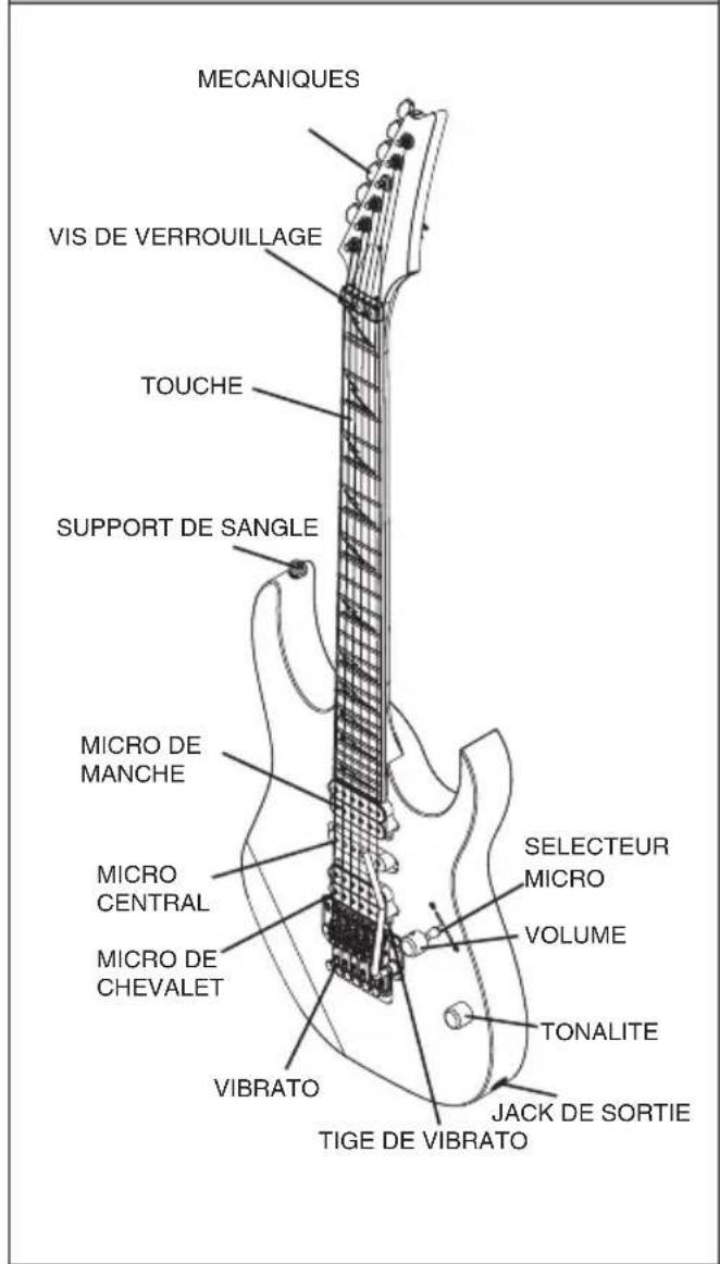 IBANEZ BTB675M - 1