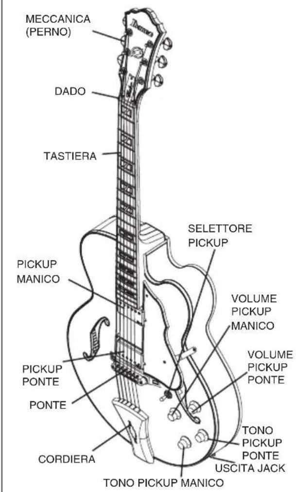 IBANEZ Iron Label SIR28FD - 2