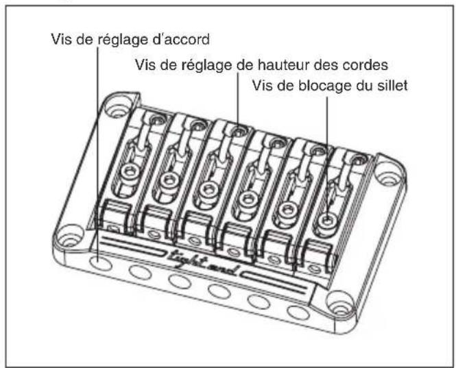 Vis de réglage d'accord Vis de réglage de hauteur des cordes Vis de blocage du sillet