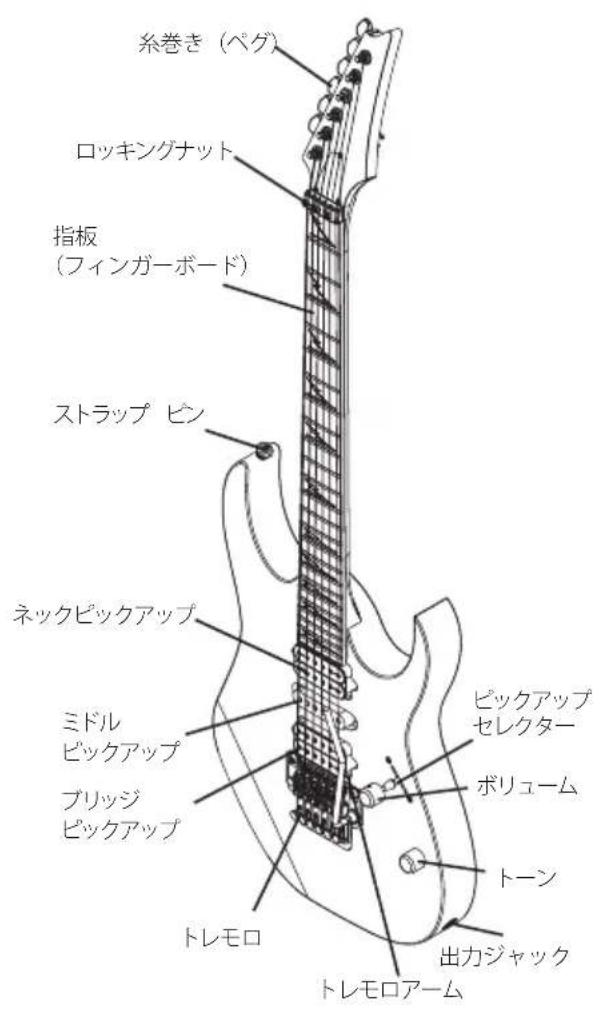 IBANEZ Gary Willis GWB35 - MENDETANST - 1