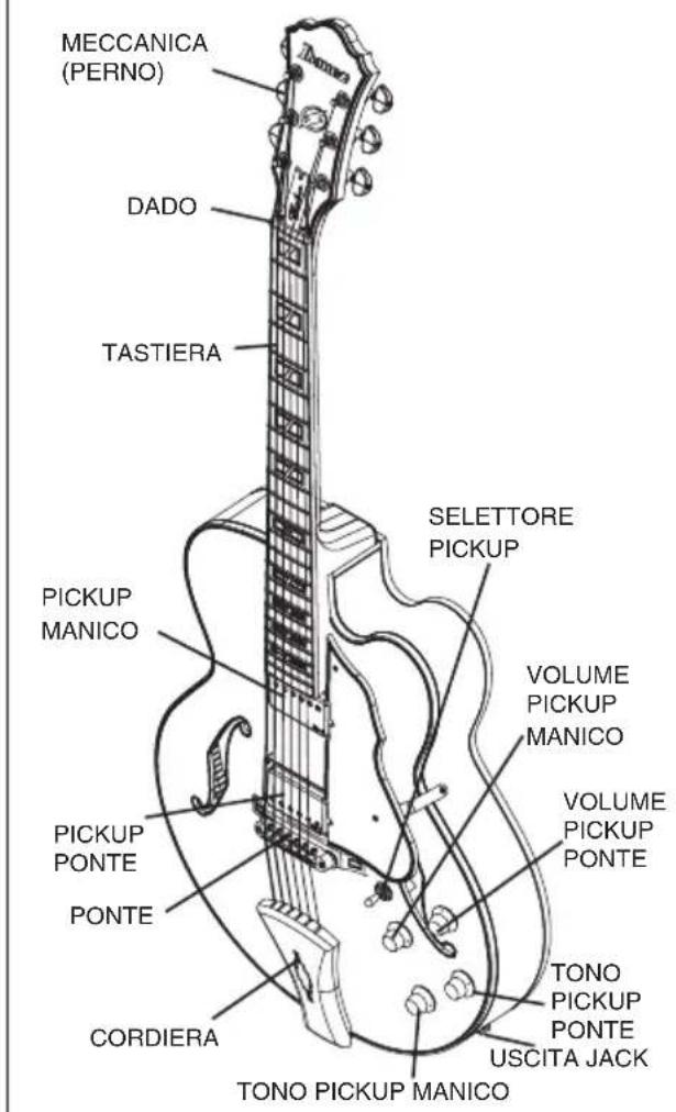 IBANEZ Artstar SJ300 - 2