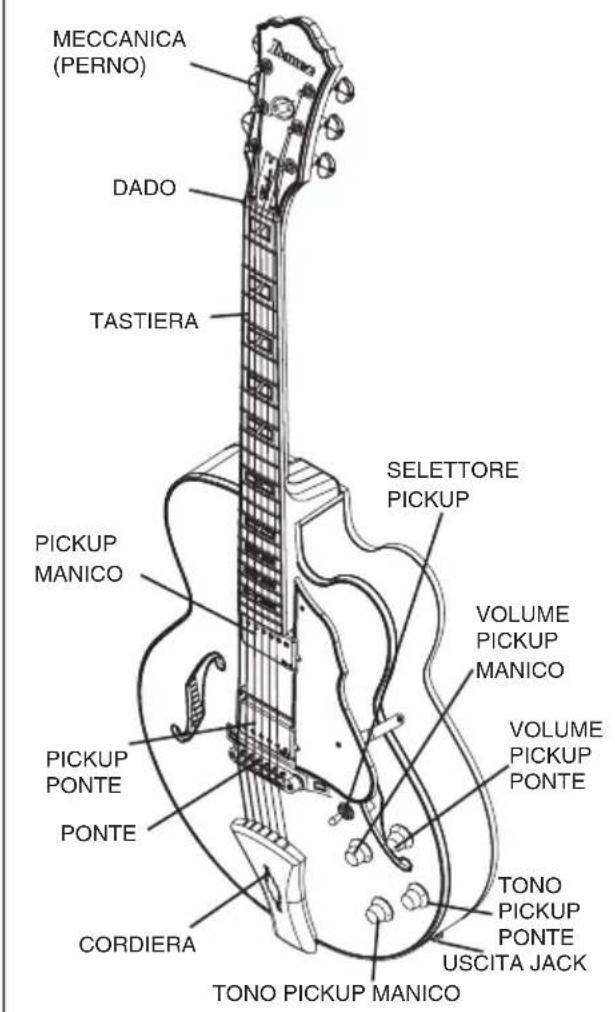 IBANEZ GIO GSR200L - 2