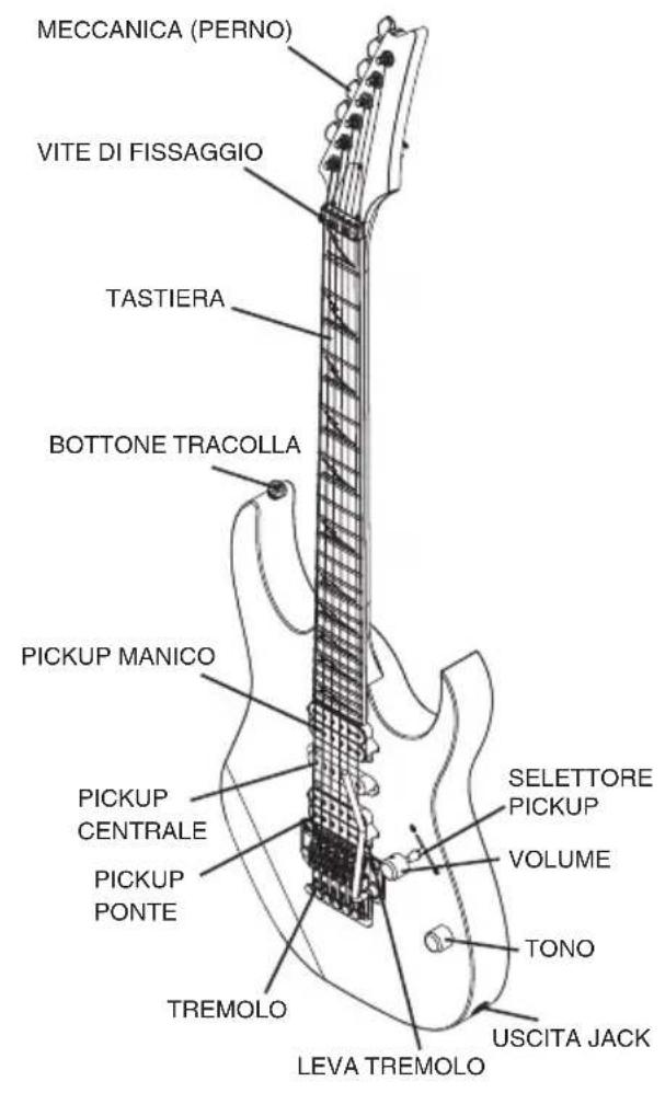 IBANEZ Artcore AMF73T - 1