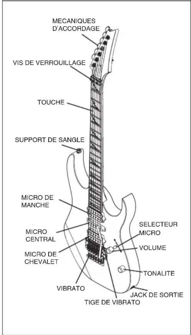 IBANEZ Artcore AMF73T - 1