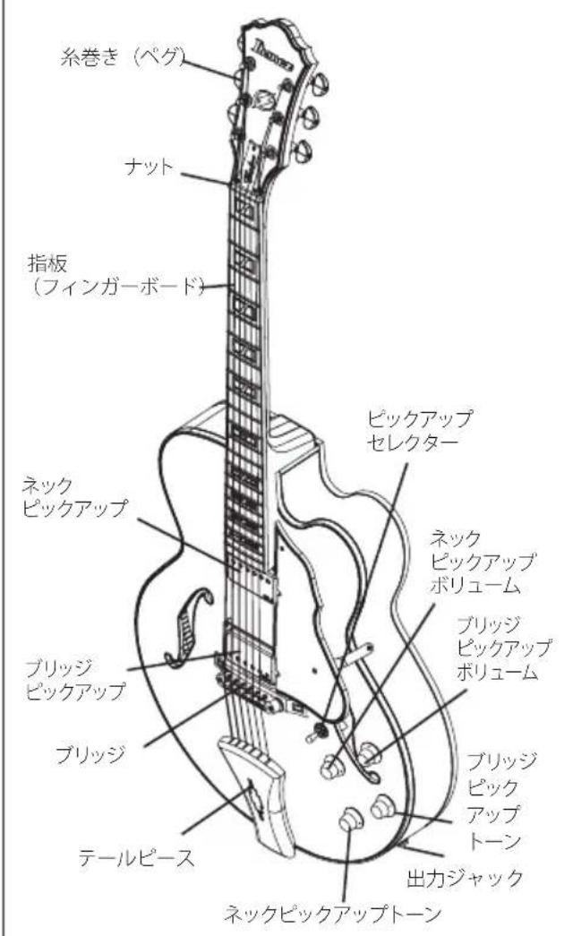 IBANEZ Artcore AMF73T - MENDETANST - 2