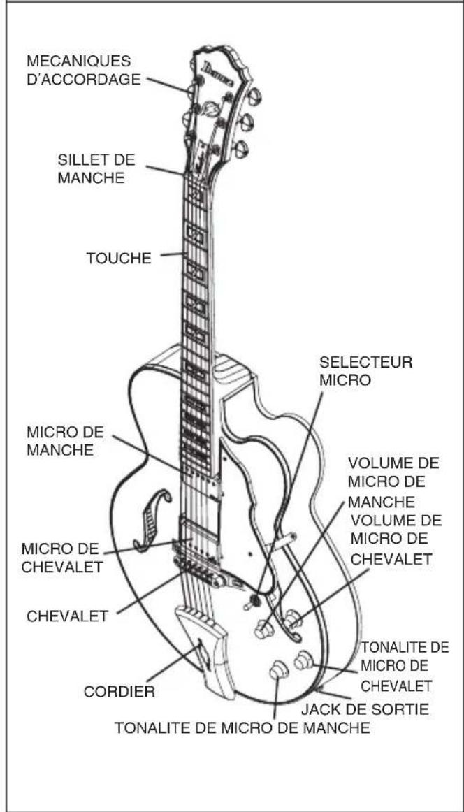 IBANEZ Artcore AMF73T - 2